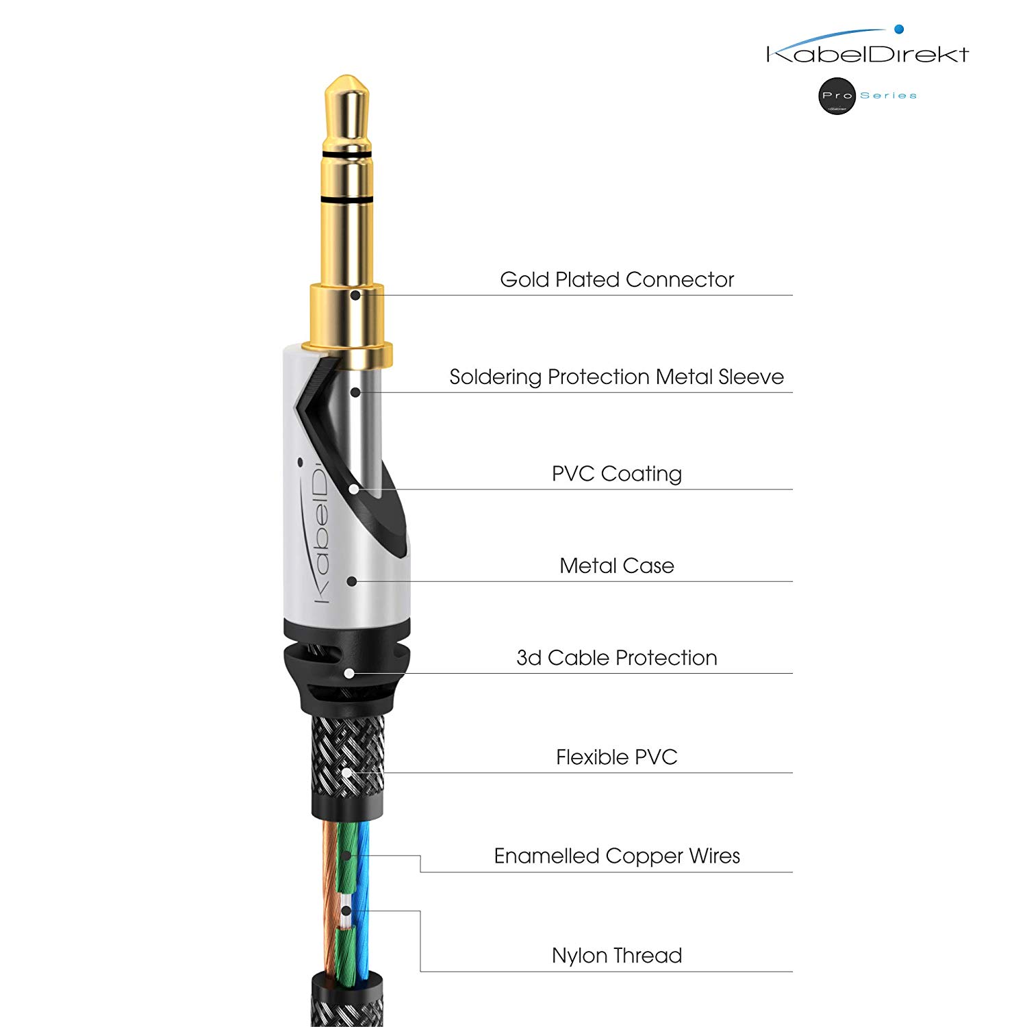 KabelDirekt 2m Aux & 3.5mm headphone jack cable (stereo audio cable, practically unbreakable metal casing - Image 4