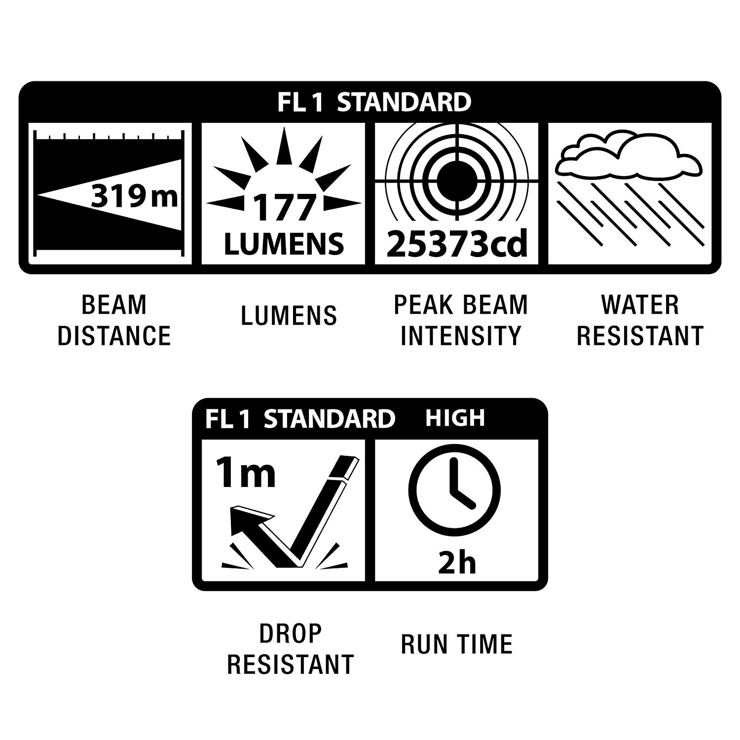 LINTERNA ML25LT™ LED-ML25L 2C led Negro. 192 lúmenes, Black, 2 Piles C - Image 3