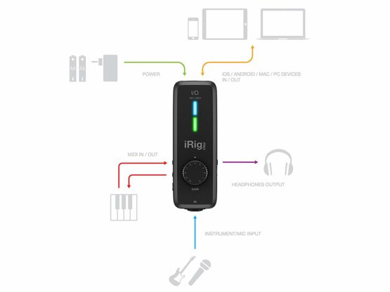 IK Multimedia iRig Pro I/O - Fully Equipped Pocket Audio, MIDI Interface, Recording Studio Quality Sound, 24 bits/96 kHz, Additional Essential Functions for Mobile Recording - Image 2