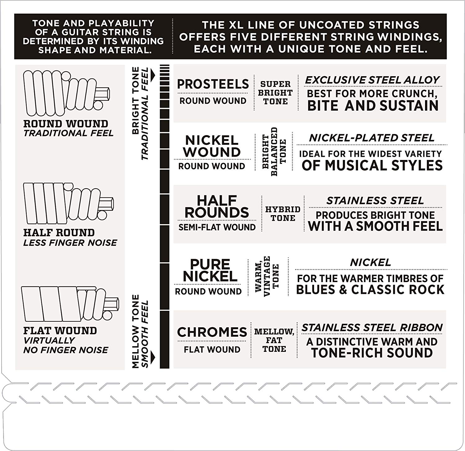 D'Addario XL Half Rounds Bass Guitar Strings - ENR72 - Long Scale - Medium, 50-105, White Black Red Blue - Image 4