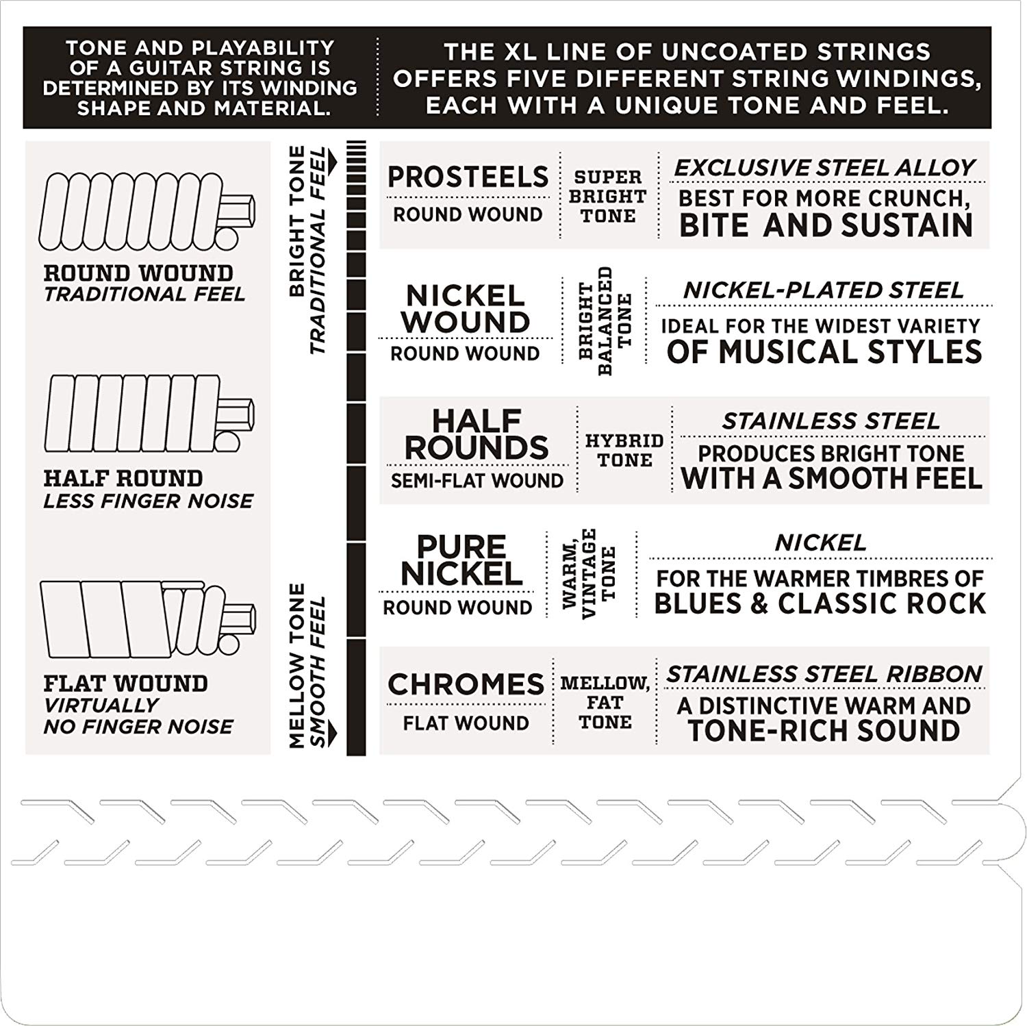 D'Addario Guitar Strings, ProSteels Electric Guitar Strings, Round Wound, Brighter, Crunchier, Increased Sustain, EPS515 - Image 4