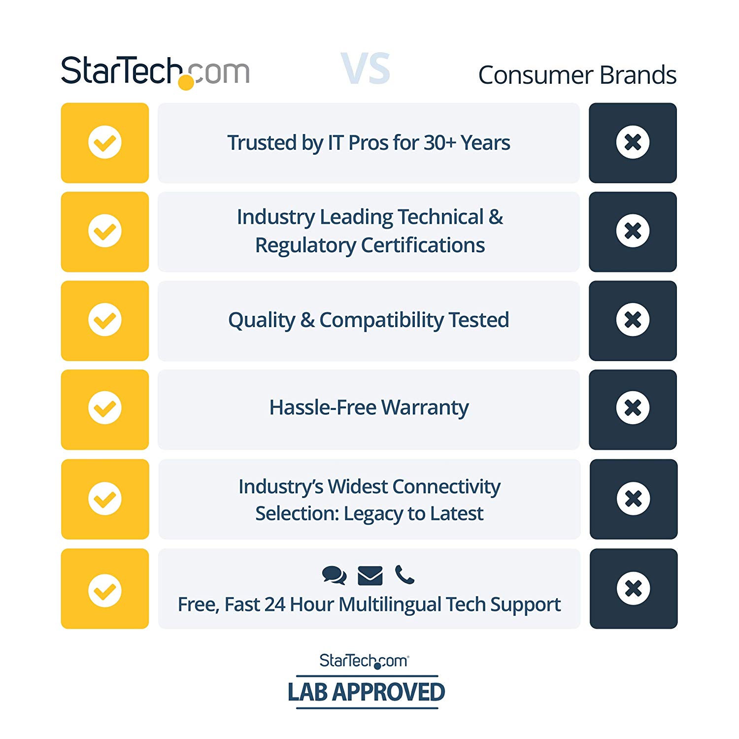 StarTech.com 1.6ft (50cm) Premium Certified HDMI 2.0 Cable with Ethernet, High Speed Ultra HD 4K 60Hz HDMI Cable HDR10 - Image 3
