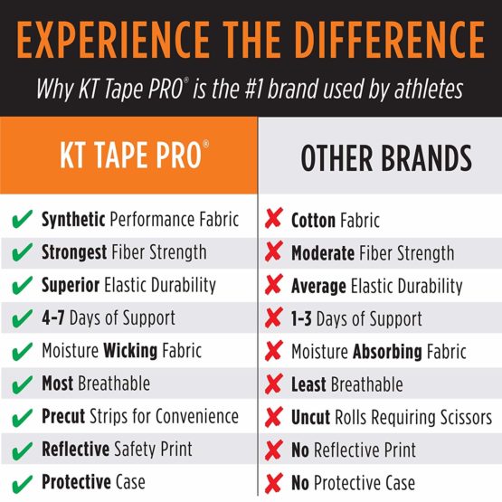 KT Tape Pro 20 Strip Synthetic Precut Kinesiology Tape, Sonic Blue, 25.4 cm - Image 2
