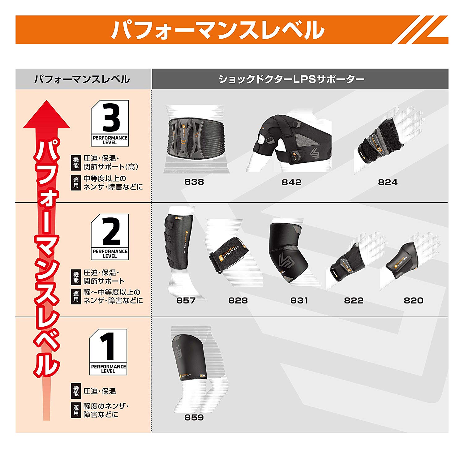 Shock Doctor Adult Ultra Back Support Sleeve, Adults, Schulterbandage Ultra Rückenstütze, Black - Black, L XL - Image 4