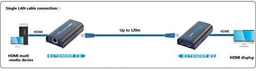 TECHLY IDATA extip-373 Audio/Video Extender - A/V Extender (58 x 110 x 26 mm, 58 x 110 x 26 mm, -10 - 60 °C, 20 - 90%) - Image 4