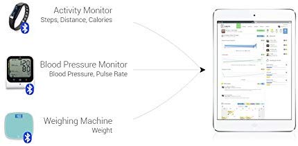 Kinetik Wellbeing Bluetooth Digital Scales, Blue - Image 4