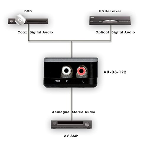 CYP AU-D3-192 AUDIENCE DIGITAL TO STEREO AUDIO CONVERTOR 192kHz - Image 3
