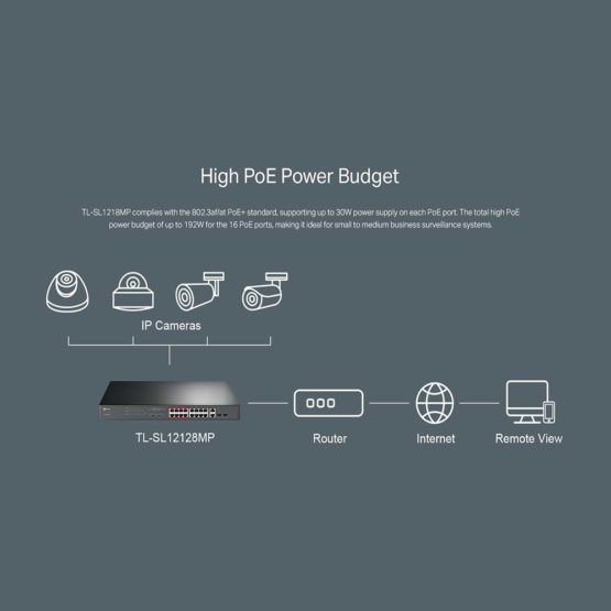TP-Link TL-SL1218MP 16-Port PoE+ 10/100 Mbps + 2-Port Gigabit Unmanaged Ethernet PoE Switch with 2 Combo Gigabit SFP slots (16 PoE+ Ports + 2 Gigabit RJ45 Ports + 2 SFP slots, 192 W, Rackmount) - Image 4