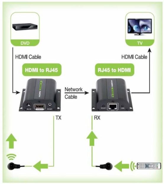 Techly IDATA E70I-EXT AV/Video Extension 71.6 x 66.6 cm / 24.8 cm x mm - Image 2