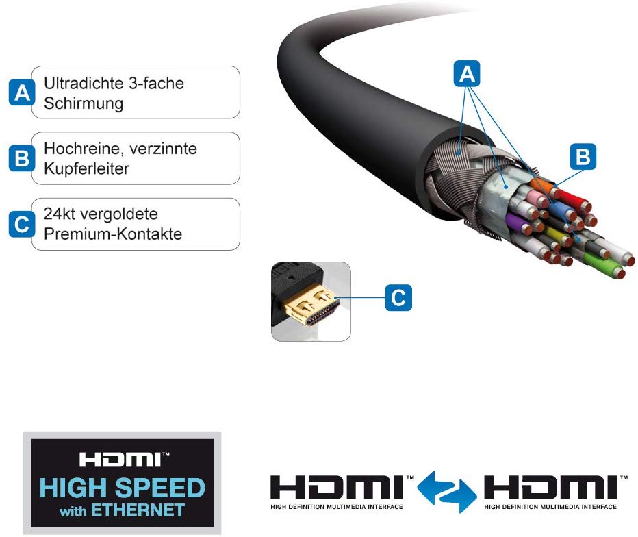 PureLink PureInstall Series Certified High-Speed HDMI Cable with 24-Carat Gold-Plated Contacts / Supports FullHD 1080p / 1440p / 1600p / 2160p / 4K x 2K / Deep Colour / x.v.Colour / Ethernet Channel / 3D / HDMI A Male to HDMI A Male / Triple Shielding and PureLink SLS (Secure Lock System) / 100 % tested for Professional AV Use - Image 3