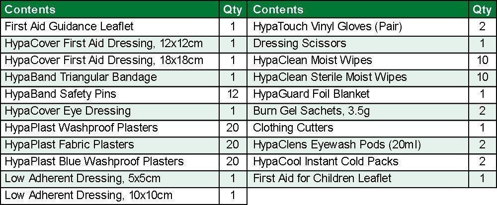 Safety First Aid Group Comprehensive Portable HSE Kit - with shoulder strap (Haversack Bag) - Image 4