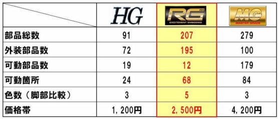 Bandai #01 RX-78-2 Gundam 1/144, Real Grade - Image 4