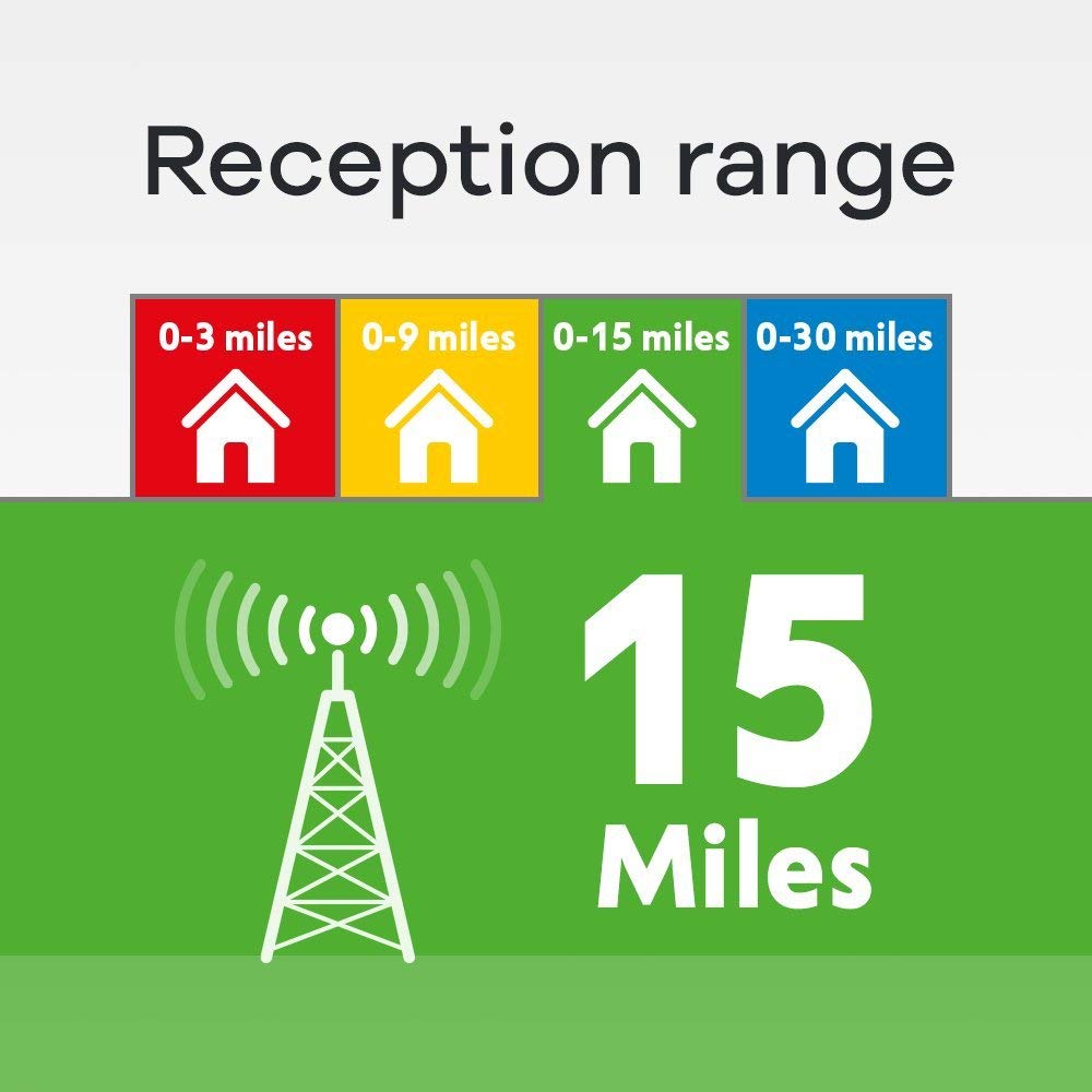 One for All Amplified Indoor Digital TV Aerial 5G-Filter - Image 4