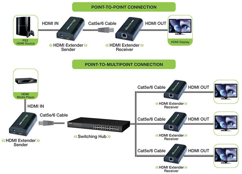 TECHLY IDATA extip-373 Audio/Video Extender - A/V Extender (58 x 110 x 26 mm, 58 x 110 x 26 mm, -10 - 60 °C, 20 - 90%) - Image 2