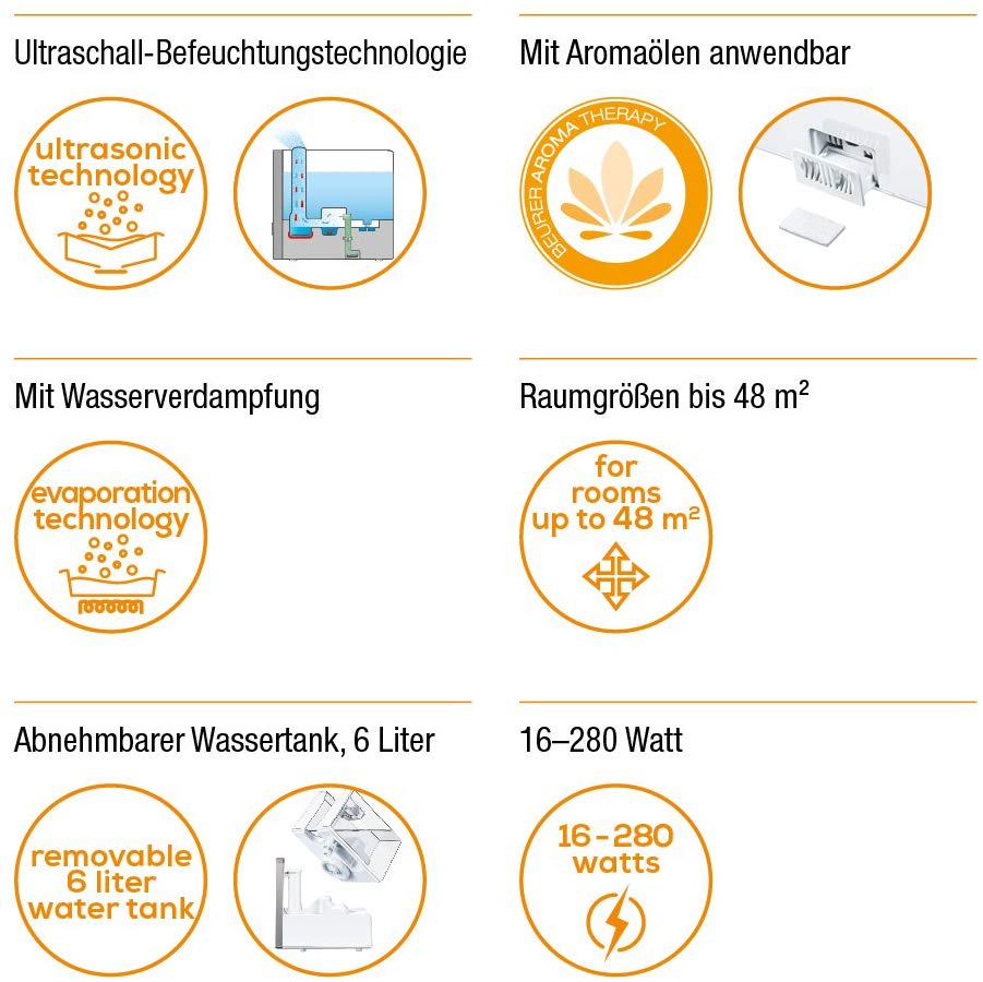 Beurer LB88WHT Dual Action Air Humidifier, 6 Litre, 280 Watt, White - Image 2