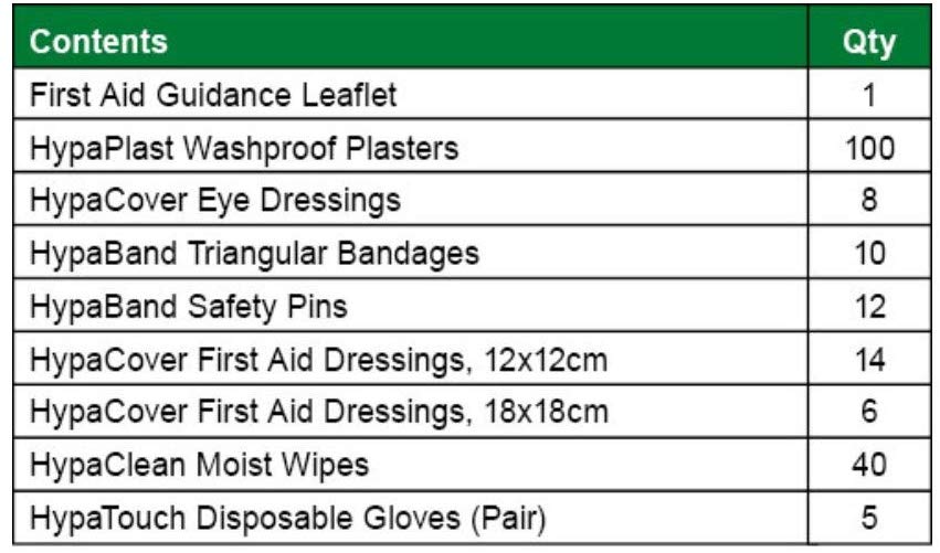 AMERICAN RED CROSS, Industrial, 25 People Served, First Aid Kit And Housing - 46G219|711123