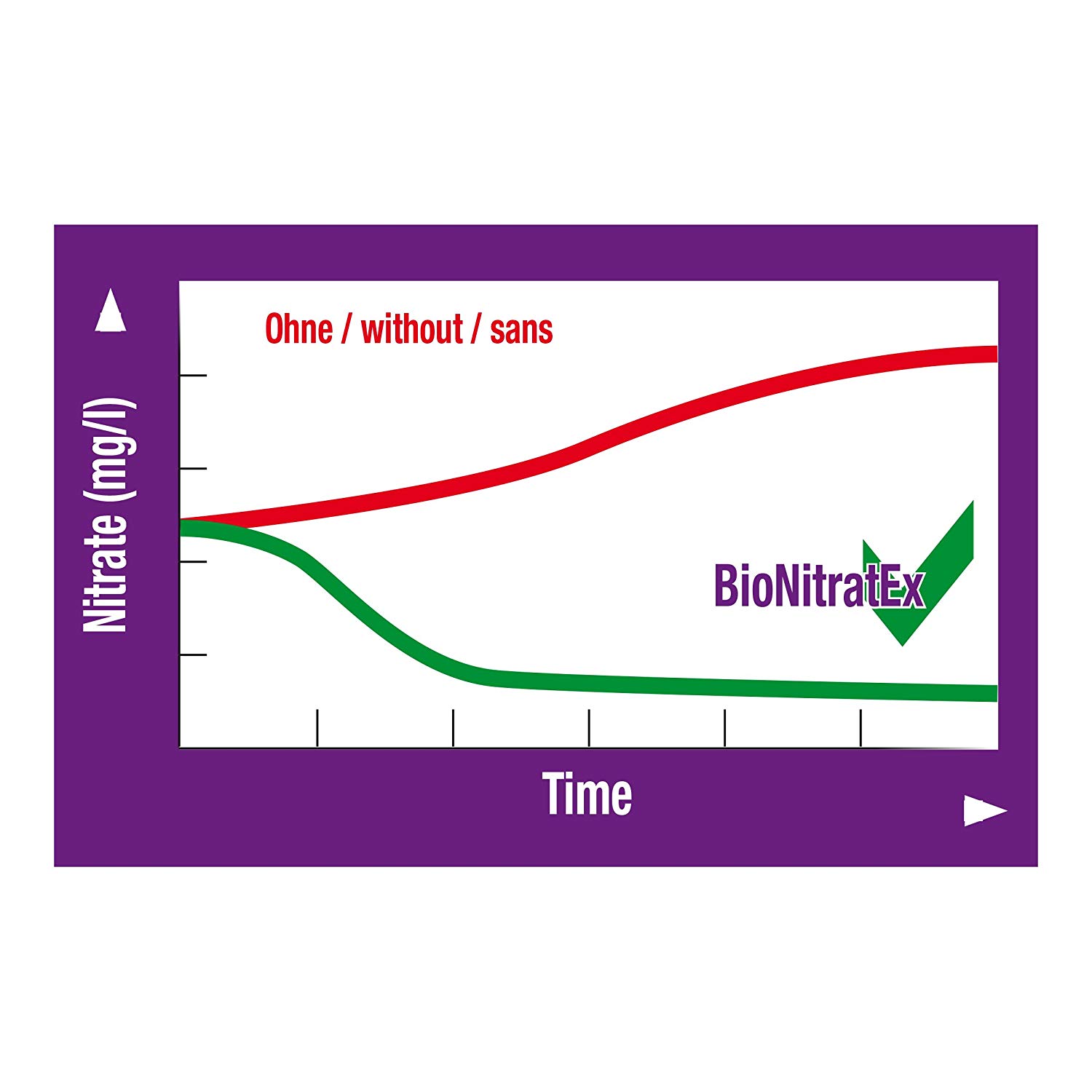 JBL BioNitratEx, Biological filter material for the removal of nitrate, sand, Small - Image 4