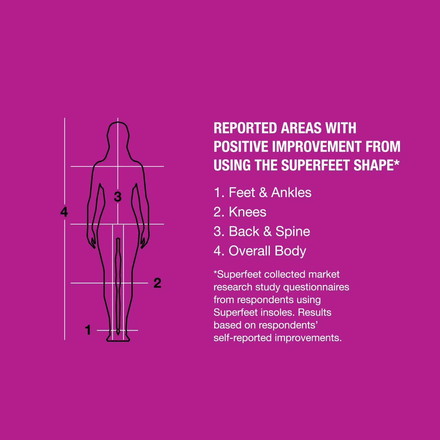 Superfeet, All-Purpose Women's High Impact Support Insoles, Trim-to-Fit Orthotic Inserts - Image 4