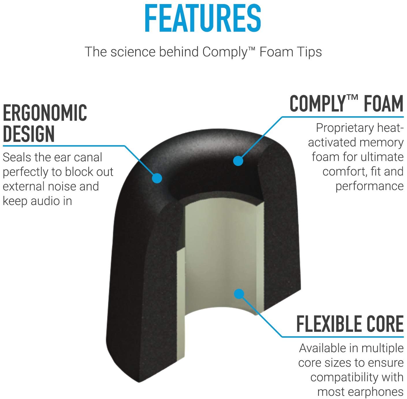 meet relevant requirements Isolation Noise Cancelling Memory Foam Earphone Tips for Sennheiser HD1 Momentum MIE2, IE 800 S - Image 4