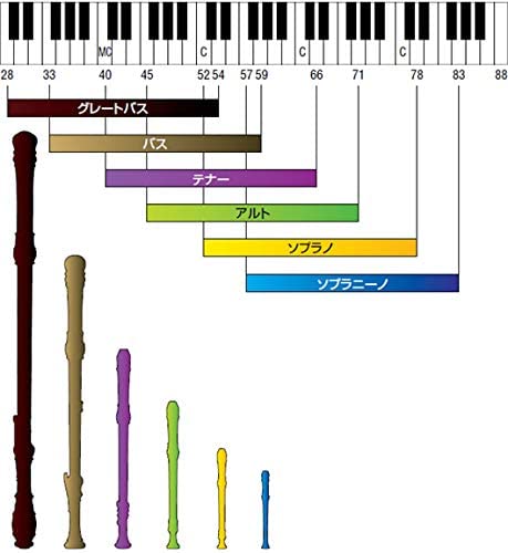 YAMAHA Recorder, B Major - Baroque fingering, Brown - Image 4