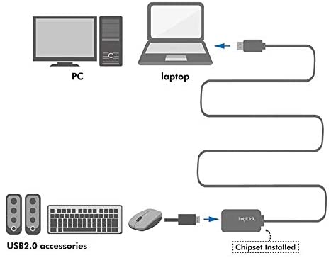 LogiLink 10m USB A Male to A Female USB 2.0 Repeater Cable, Black, 10 Meters - Image 3