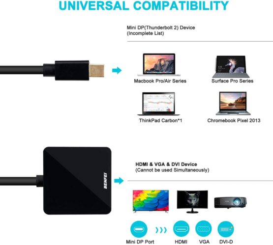 how to transfer hdmi from mac to tv