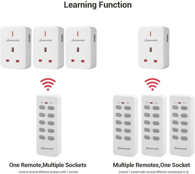 DEWENWILS Remote Control Plug Socket, 13A/3120W Heavy Duty Wireless