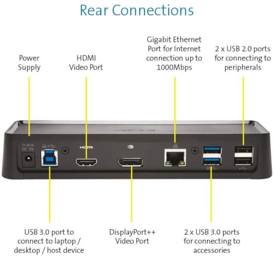 Kensington USB 3.0 Docking Station - SD3650 USB 3.0 Dual Display Universal Laptop Docking Station with DisplayPort++ & HDMI outputs, 6 USB ports (K33997WW) - Image 3