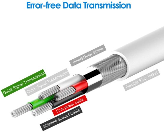 JETech USB Sync and Charging Cable for iPhone 4/4s, iPhone 3G/3GS, iPad 1/2/3, iPod, White - Image 4