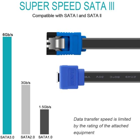 SATA Cable III, Benfei 3 Pack SATA Cable III 6Gbps 90 Degree Right Angle with Locking Latch 18 Inch for SATA HDD, SSD, CD Driver, CD Writer - Image 2