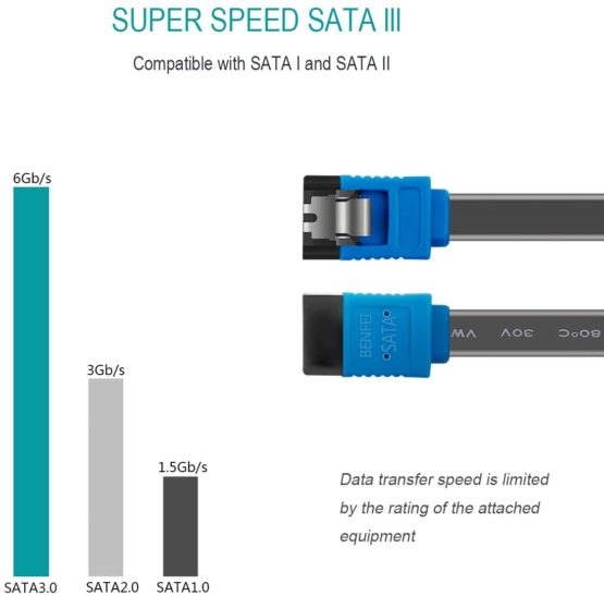 SATA Cable III, Benfei 3 Pack SATA Cable III 6Gbps Straight HDD SDD Data Cable with Locking Latch 18 Inch for SATA HDD, SSD, CD Driver, CD Writer - Image 2