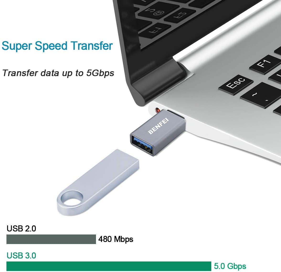 BENFEI USB C to USB 3.0 Adapter, 3 Pack USB C to A Male to Female Adapter Compatible with MacBook 2018 2017 2016 - Image 3