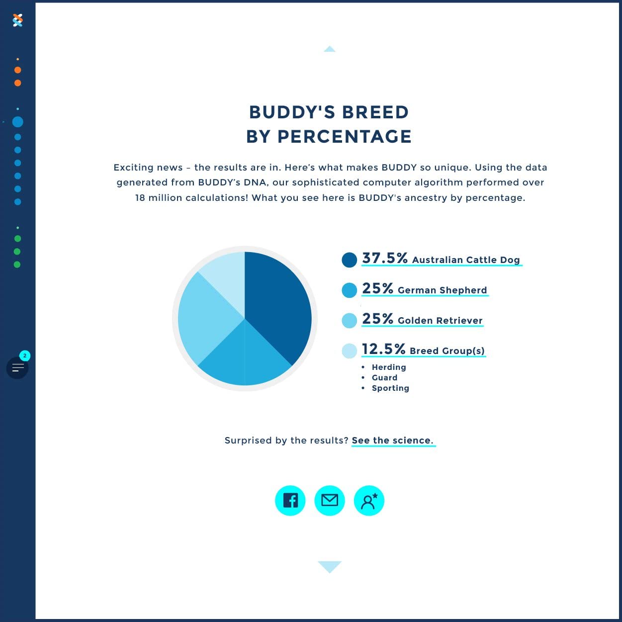 Wisdom Panel 2.0 Dog DNA test - Image 3