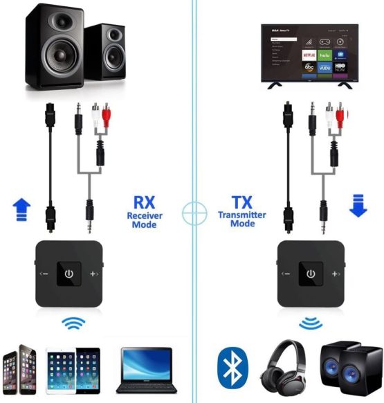 Golvery Bluetooth Transmitter with Digital Optical and AUX Jack, Wireless Transmitter Receiver Audio Adapter for TV PC Ipad Speaker Headphones Home Stereo System, Stream Music with aptX LL - Image 2