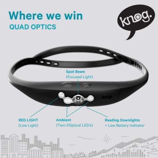 Knog Outdoor Unisex's Bandicoot Headlamp, Indigo, One Size - Image 2