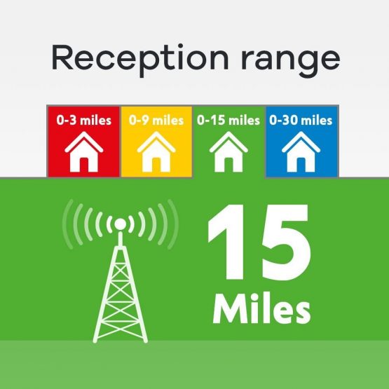 One For All Amplified Indoor Digital TV Aerial - Ready to receive Freeview and Analogue TV Signals within a range of 15 miles – Full HD Ready - HDTV Antenna – UHF/VHF – black - SV9460 - Image 3