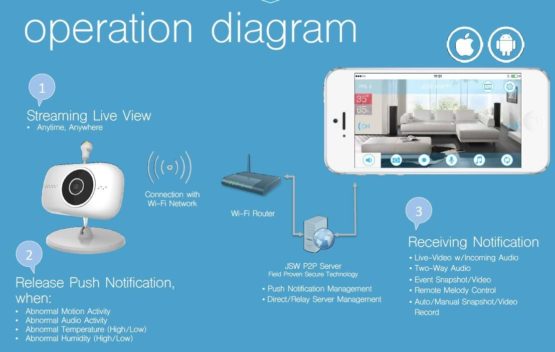 Smartwares 720P IP Camera with Baby Function - Image 4