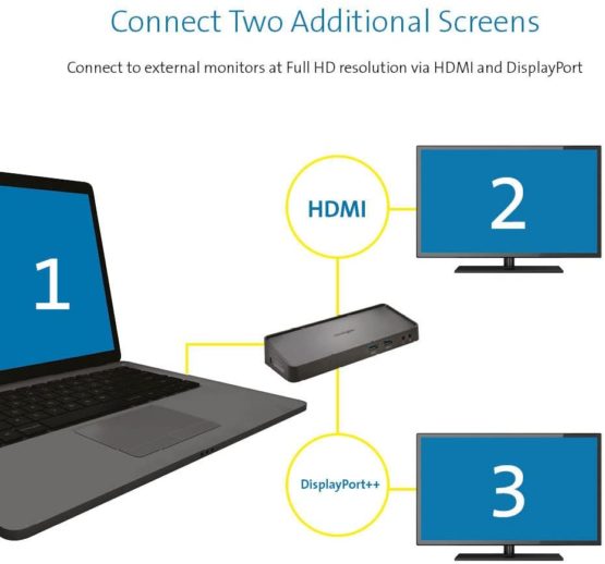 Kensington USB 3.0 Docking Station - SD3650 USB 3.0 Dual Display Universal Laptop Docking Station with DisplayPort++ & HDMI outputs, 6 USB ports (K33997WW) - Image 4