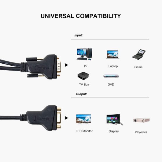 VGA Splitter Cable, BENFEI VGA Y Splitter for Screen Duplication 1ft - Image 2