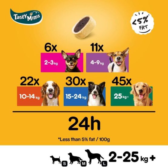 Pedigree Tasty Minis - Dog Training Treats Cheesy Nibbles with Cheese and Beef, bag (8 x 140g) - Image 4