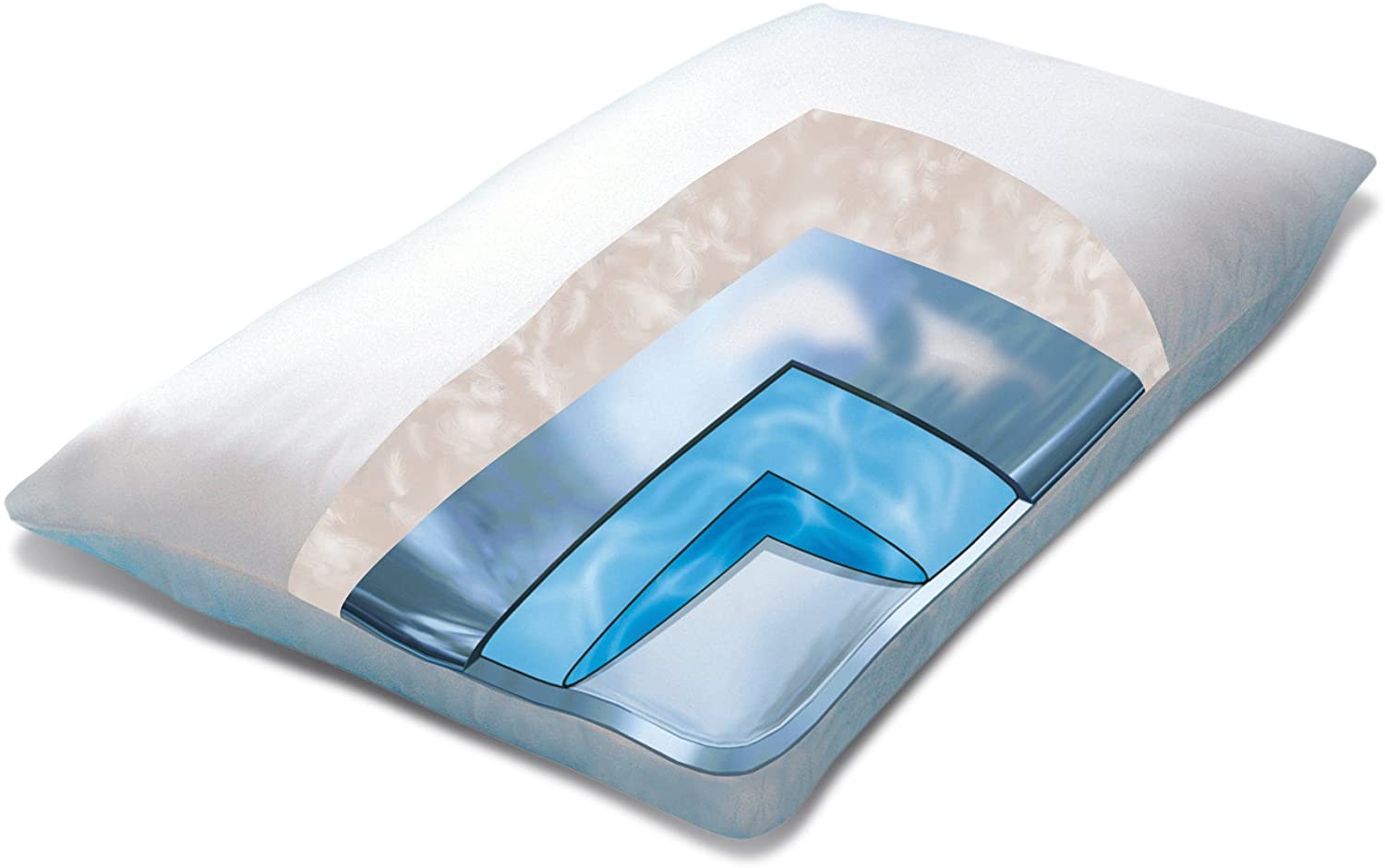 Mediflow - Water Pillow Travel Size, White - Image 2