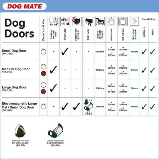 Dog Mate Lockable Medium Dog Door, Brown (215B) - Image 3