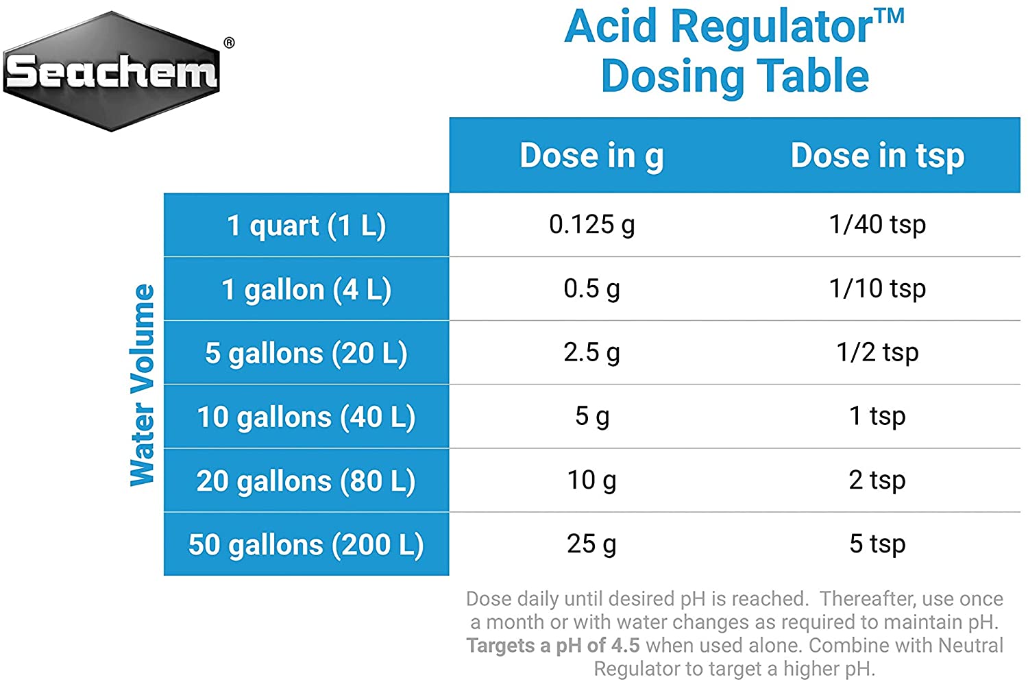 Seachem Acid Regulator, 50 g / 1.8 oz, 50g/ 1.8 oz - Image 3