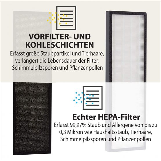 PureMate Multiple Technologies PM 510 Air Purifier Replacement True HEPA & Active Carbon Filter Set (2in1) - Image 3
