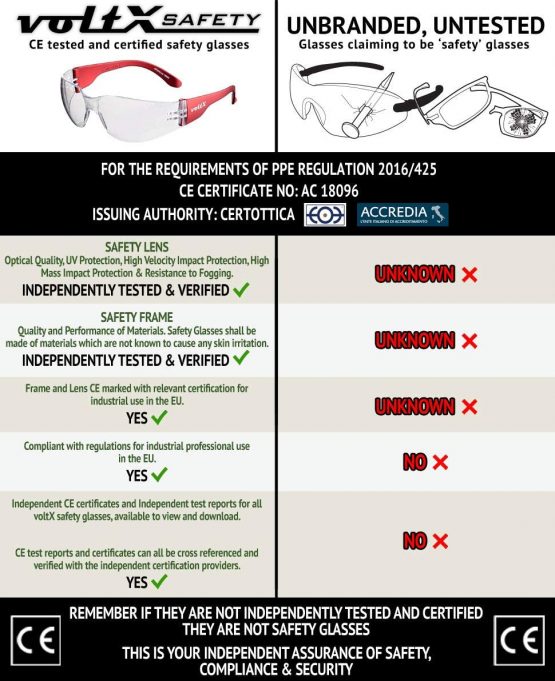 3 x voltX ‘GRAFTER’ Lightweight Industrial Safety Glasses, CE EN166f Certified/Cycling Safety Glasses (Mixed Lens) Anti-fog and Anti-scratch, UV400 lens protection. - Image 3