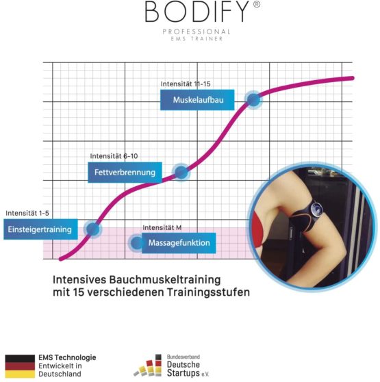 Bodify® EMS Arm & Leg Trainer for targeted Muscle Stimulation! - Arm Trainer for Men & Women - Arm Shaping Device – Electric Body Workout for Weight loss – Integrated Massage The ORIGINAL - Image 3