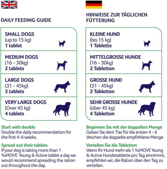 Lintbells | YuMOVE Young and Active Dog | Hip and Joint Supplement for Dogs to Support Active and Growing Joints for Dogs Aged Under 6 | 240 Tablets - Image 4