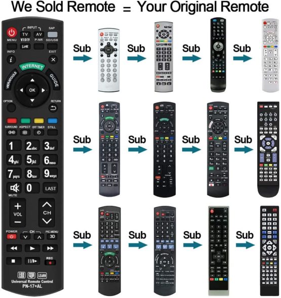Alkia Universal Remote Control PN-17 Compatible Replacement for Panasonic TV/VIERA Link/LEARN/ 3D/ LCD/LED, Works with ALL Panasonic televisions (LED,LCD,Plasma) - Image 2