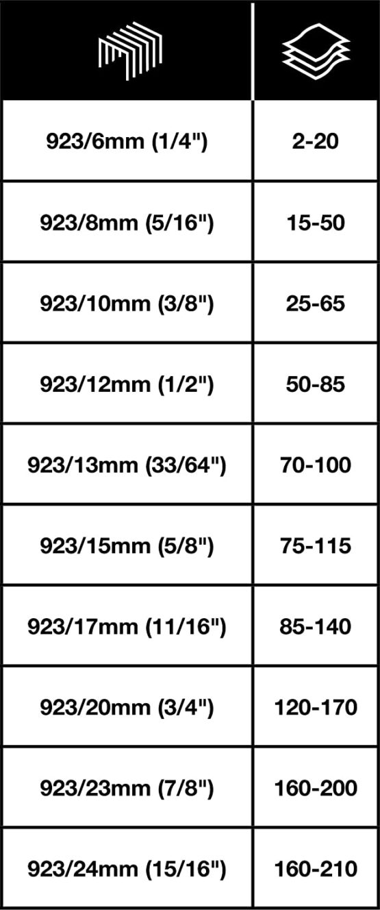 Rapesco S92310Z3 923/10 mm Galvanised Staples - Box of 4,000 - Image 2