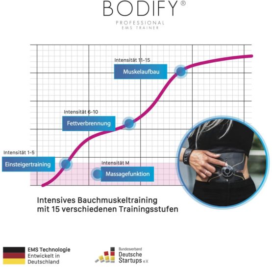 Bodify® EMS training device for targeted stimulation of the abdominal muscles! - Effective muscle building - Weight loss - Stimulation device abdominal muscles - Abs muscle trainer The ORIGINAL - Image 3
